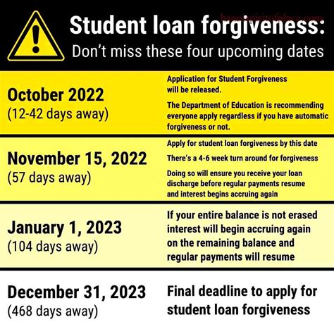 reddit student loans|reddit student loan forgiveness 2023.